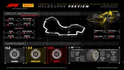 GP Australia: le caratteristiche del circuito e le mescole scelte per il weekend - GP Australia: caratteristiche del circuito e le mescole scelte per Melbourne