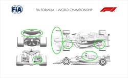 GP Australia - Tutti gli aggiornamenti ufficiali delle scuderie: cosa è cambiato nel 2025 - GP Australia - Tutti gli aggiornamenti ufficiali delle scuderie: cosa è cambiato nel 2025 - Sauber