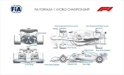 GP Australia - Tutti gli aggiornamenti ufficiali delle scuderie: cosa è cambiato nel 2025 - GP Australia - Tutti gli aggiornamenti ufficiali delle scuderie: cosa è cambiato nel 2025 - Haas