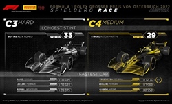 GP Austria 2022 - Analisi strategie: Silverstone crudele, ma la Ferrari ha imparato la lezione - GP Austria 2022 - Analisi strategie: Silverstone crudele, ma la Ferrari ha imparato la lezione