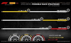 GP Austria 2022 - Possibili strategie: Ferrari, la Red Bull va messa sotto pressione. Ecco come - GP Austria 2022 - Possibili strategie: Ferrari, la Red Bull va messa sotto pressione. Ecco come