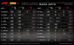 GP Austria 2022 - Possibili strategie: Ferrari, la Red Bull va messa sotto pressione. Ecco come - GP Austria 2022 - Possibili strategie: Ferrari, la Red Bull va messa sotto pressione. Ecco come