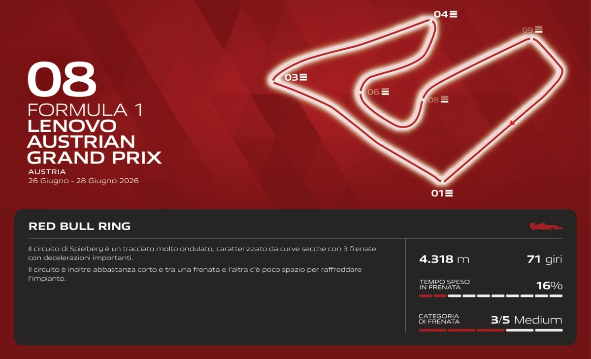 GP Austria 2026 - Anteprima Brembo: frenate meno estreme, cosa cambia al Red Bull Ring