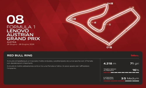 GP Austria 2026 - Anteprima Brembo: frenate meno estreme, cosa cambia al Red Bull Ring - GP Austria 2026 - Anteprima Brembo: frenate meno estreme, cosa cambia al Red Bull Ring