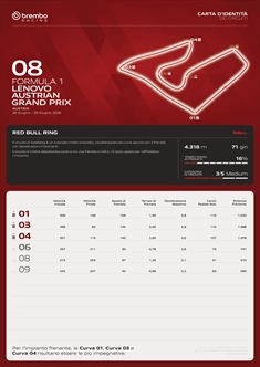 GP Austria 2026 - Anteprima Brembo: frenate meno estreme, cosa cambia al Red Bull Ring - GP Austria 2026 - Anteprima Brembo: frenate meno estreme, cosa cambia al Red Bull Ring