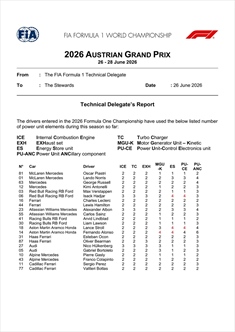GP Austria 2026 - Situazione Power Unit: non solo Mercedes, anche le Ferrari a rischio penalità - GP Austria 2026 - Situazione Power Unit: non solo Mercedes, anche le Ferrari a rischio penalità