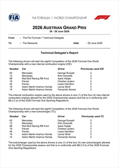 GP Austria 2026 - Situazione Power Unit: non solo Mercedes, anche le Ferrari a rischio penalità - GP Austria 2026 - Situazione Power Unit: non solo Mercedes, anche le Ferrari a rischio penalità