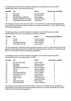 GP Austria 2026 - Situazione Power Unit: non solo Mercedes, anche le Ferrari a rischio penalità - GP Austria 2026 - Situazione Power Unit: non solo Mercedes, anche le Ferrari a rischio penalità