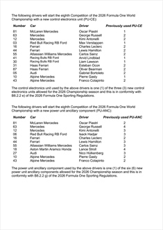 GP Austria 2026 - Situazione Power Unit: non solo Mercedes, anche le Ferrari a rischio penalità - GP Austria 2026 - Situazione Power Unit: non solo Mercedes, anche le Ferrari a rischio penalità