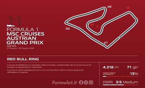 GP Austria - Analisi Brembo: ...