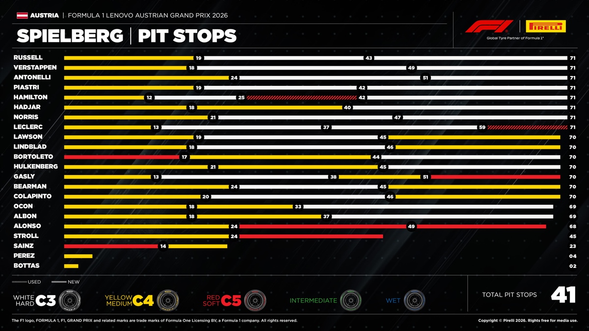 Pirelli, strategie