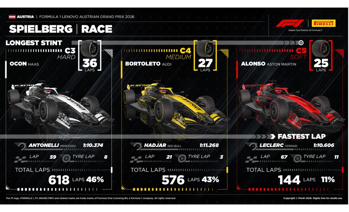 Pirelli, strategie
