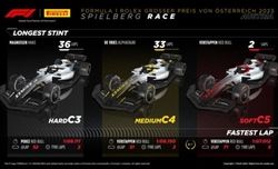GP Austria - Analisi strategie: Verstappen fa quello che vuole. Presto per sorridere in Ferrari - GP Austria - Analisi strategie: Verstappen fa quello che vuole. Presto per sorridere in Ferrari