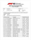 GP Austria - La FIA pubblica tutti i giri cancellati nelle qualifiche, sono tantissimi - GP Austria - La FIA pubblica tutti i giri cancellati nelle qualifiche, sono tantissimi