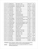 GP Austria - La FIA pubblica tutti i giri cancellati nelle qualifiche, sono tantissimi - GP Austria - La FIA pubblica tutti i giri cancellati nelle qualifiche, sono tantissimi