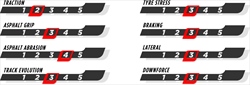 GP Austria - Le caratteristiche del tracciato e le mescole scelte: a Spielberg torna la sprint race - GP Austria - Le caratteristiche del tracciato e le mescole scelte: a Spielberg torna la sprint race