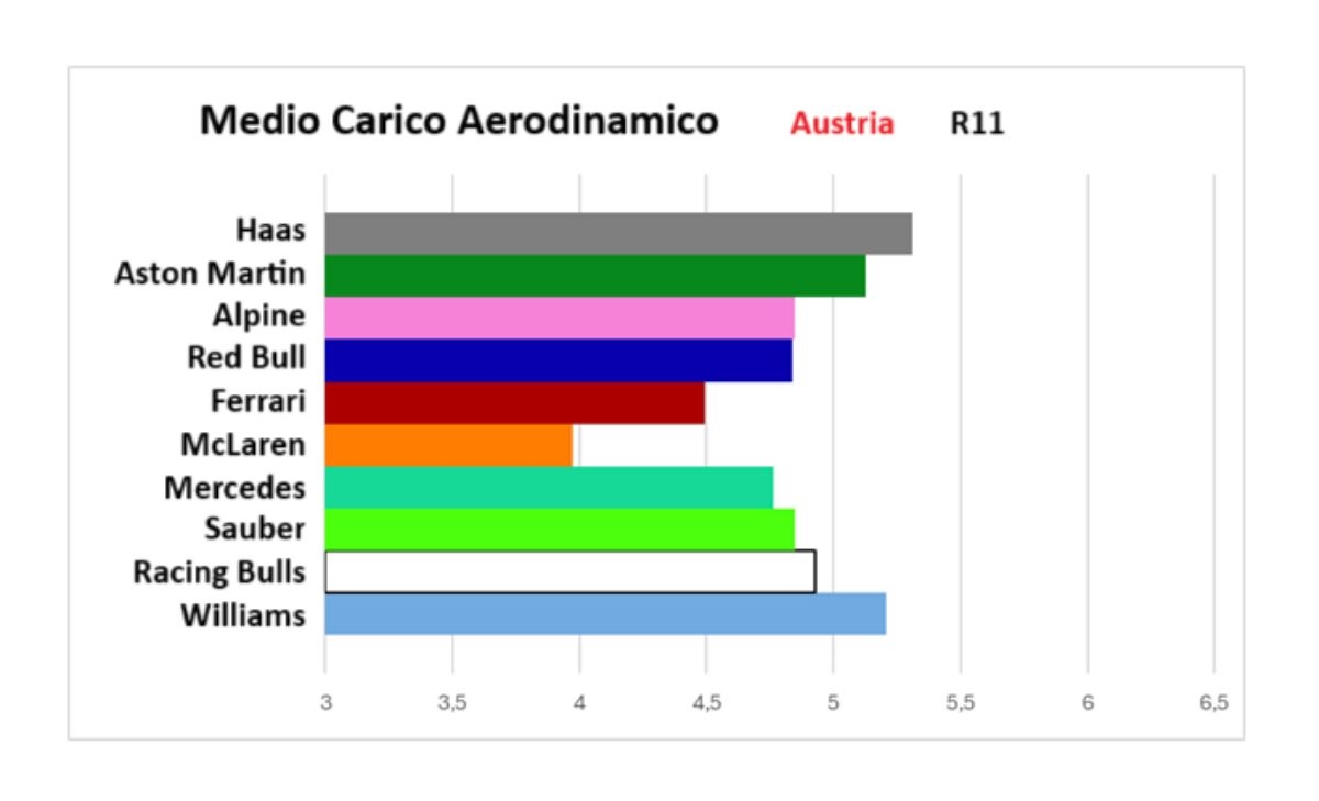 GP Austria, performance check