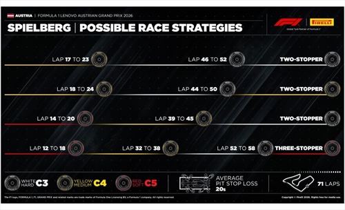 GP Austria - Possibili strategie: Ferrari, tentare il bis non è una pazzia - GP Austria - Possibili strategie: Ferrari, tentare il bis non è una pazzia