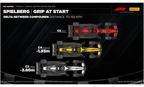 GP Austria - Possibili strategie: Ferrari, tentare il bis non è una pazzia - GP Austria - Possibili strategie: Ferrari, tentare il bis non è una pazzia