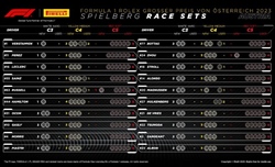 GP Austria - Possibili strategie: meteo incerto e incognita degrado. Nubi sparse su Leclerc - GP Austria - Possibili strategie: meteo incerto e incognita degrado. Nubi sparse su Lecler