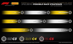 GP Austria - Possibili strategie: meteo incerto e incognita degrado. Nubi sparse su Leclerc - GP Austria - Possibili strategie: meteo incerto e incognita degrado. Nubi sparse su Lecler