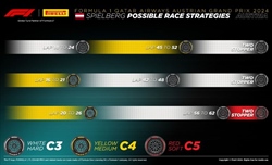 GP Austria - Possibili strategie: Red Bull e McLaren sul sicuro, sorprese da Ferrari e Mercedes? - GP Austria - Possibili strategie: Red Bull e McLaren sul sicuro, sorprese da Ferrari e Mercedes?