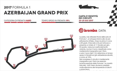 Gp Azerbaijan 2017 - ID Card - Guida al circuito