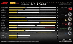 GP Azerbaijan 2022 - Analisi strategie: chi ha ragione tra Ferrari e Red Bull? Sicuramente Horner - GP Azerbaijan 2022 - Analisi strategie: chi ha ragione tra Ferrari e Red Bull? Sicuramente Horner