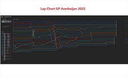 GP Azerbaijan 2022 - Analisi strategie: chi ha ragione tra Ferrari e Red Bull? Sicuramente Horner - GP Azerbaijan 2022 - Analisi strategie: chi ha ragione tra Ferrari e Red Bull? Sicuramente Horner