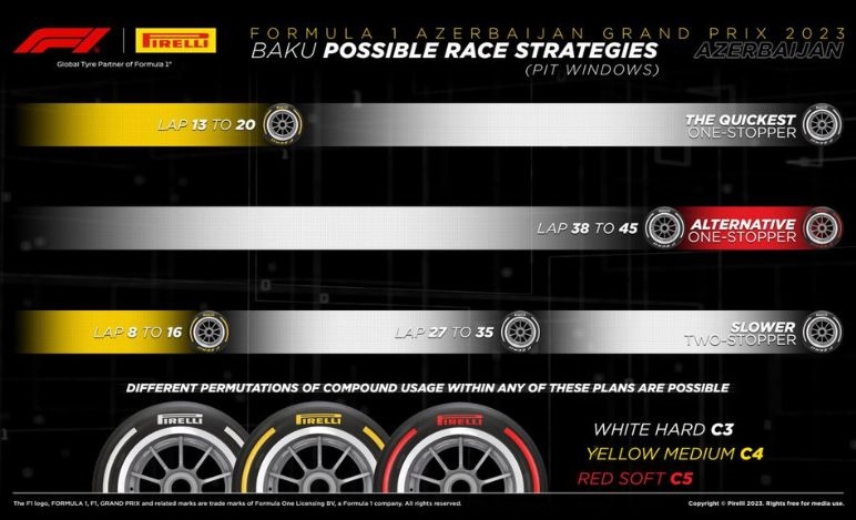 GP Azerbaijan 2023, strategie Pirelli