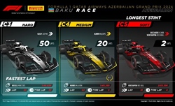 GP Azerbaijan - Analisi strategie: Leclerc perde 3'' in pit lane, confronto lap-by-lap con Piastri - GP Azerbaijan - Analisi strategie: Leclerc perde 3'' in pit lane, confronto lap-by-lap con Piastri