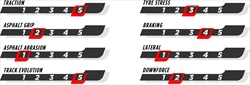 GP Azerbaijan - Le caratteristiche del tracciato e le mescole scelte - GP Azerbaijan - Le caratteristiche del tracciato e le mescole scelte