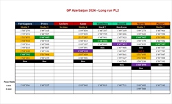 GP Azerbaijan - Passo gara PL2: Mercedes imprendibili su Hard, ma la Ferrari ha delle chance - GP Azerbaijan - Passo gara PL2: Mercedes imprendibili su Hard, ma la Ferrari ha delle chance