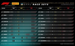 GP Azerbaijan - Possibili strategie: Scelta quasi obbligata per Leclerc, il graining sarà il primo rivale - GP Azerbaijan - Possibili strategie: Scelta quasi obbligata per Leclerc, il graining sarà il primo rivale