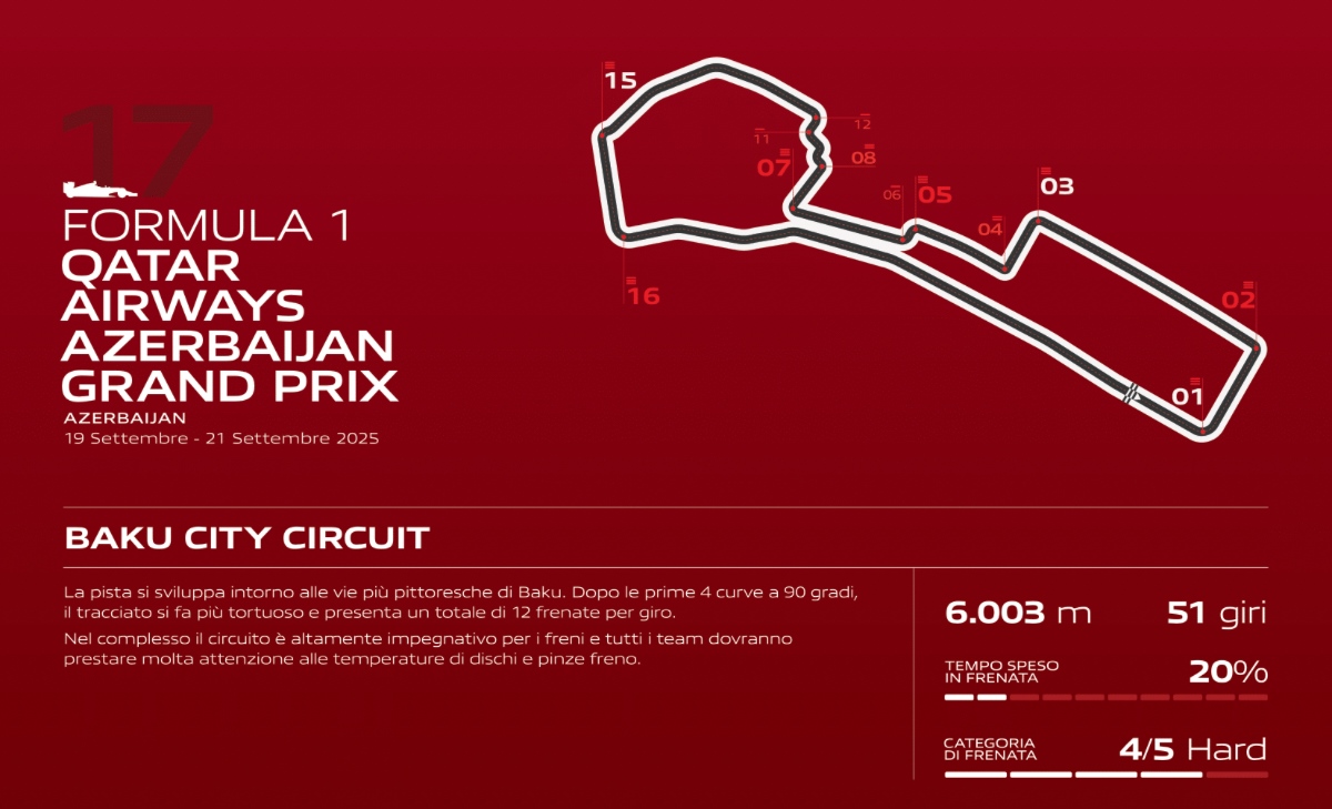 GP Azerbaijani - Anteprima Brembo: Baku è un vero incubo per i freni