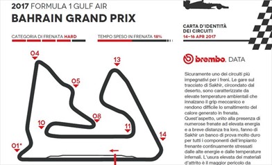 Gp Bahrain 2017 - ID Card - Guida al circuito - Gp Bahrain 2017 - ID Card - Guida al circuito