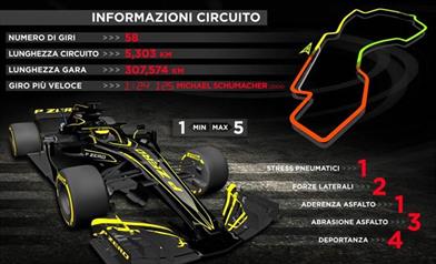 Gp Bahrain 2019 - Anteprima - Gp Bahrain 2019 - Anteprima