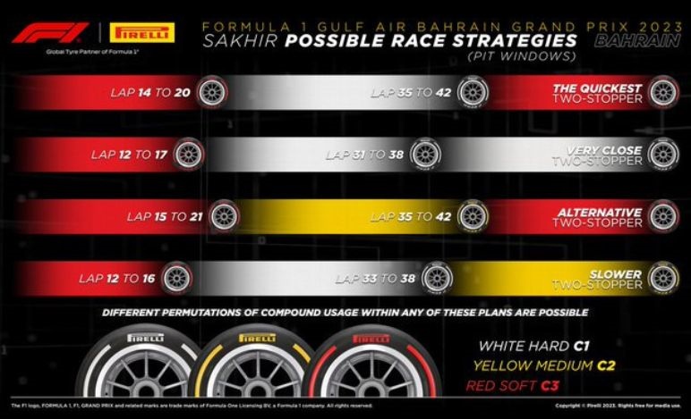 GP Bahrain 2023, strategie