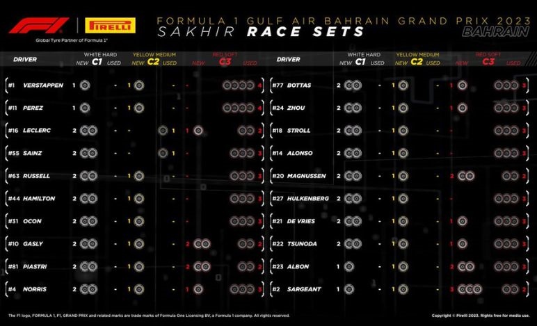 GP Bahrain 2023, gomme