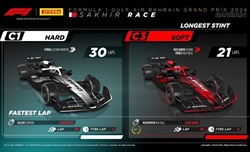 GP Bahrain 2024 - Analisi strategie: Verstappen conduce test, progressi minimi dai competitor - GP Bahrain 2024 - Analisi strategie: Verstappen conduce test, progressi minimi dai competitor