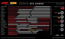 GP Bahrain 2024 - Possibili strategie: La Ferrari deve correre con un obiettivo, emulare Red Bull - GP Bahrain 2024 - Possibili strategie: La Ferrari deve correre con un obiettivo, emulare Red Bull
