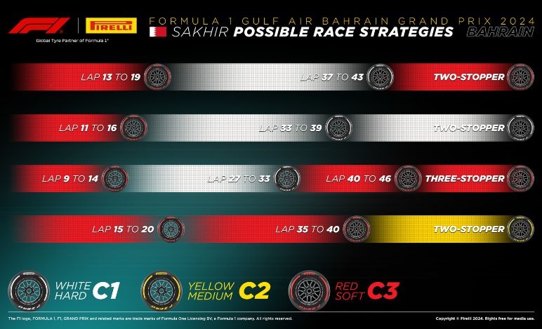 GP Bahrain 2024, strategie Pirelli