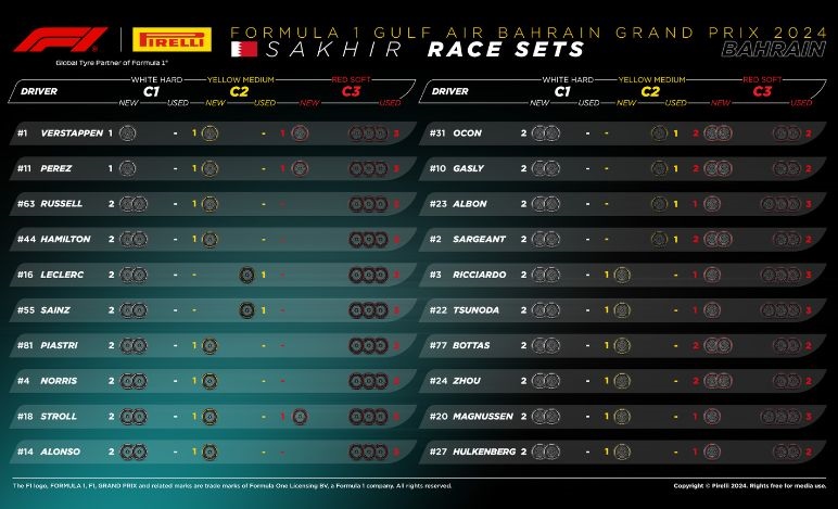 GP Bahrain 2024, gomme Pirelli