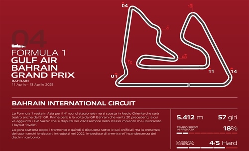 GP Bahrain 2025 - Analisi Brembo: sfida estrema per i freni e per i piloti soggetti a 4G di decelerazione