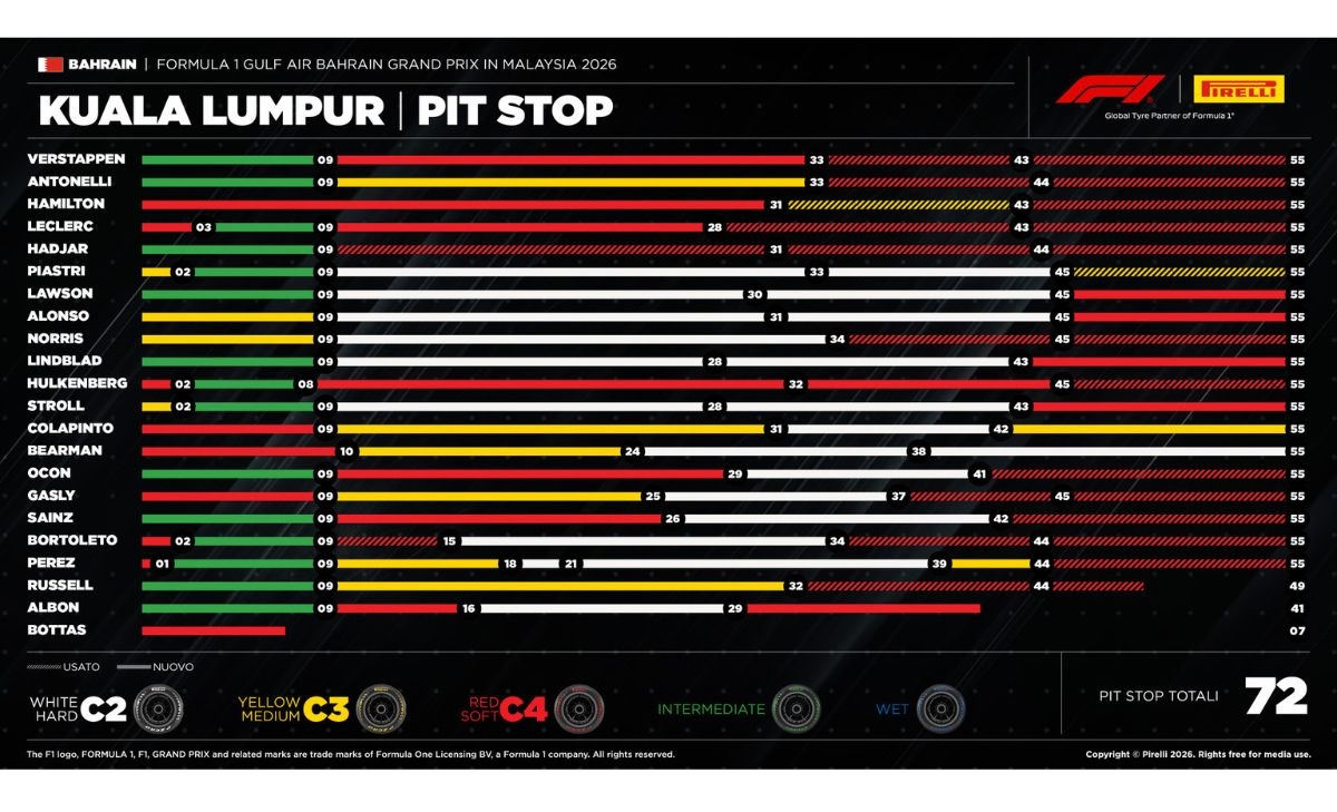 strategie, Pirelli, BahrainGP