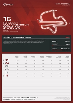 GP Bahrain - Freni ed energia: Sepang sfida recupero e deployment - GP Bahrain - Freni ed energia