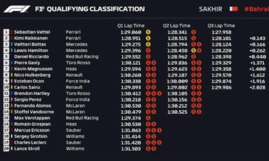 GP BAHRAIN - QUALIFICHE: La Ferrari vola, la Mercedes ha problemi con le gomme - GP BAHRAIN - QUALIFICHE: La Ferrari vola, la Mercedes ha problemi con le gomme