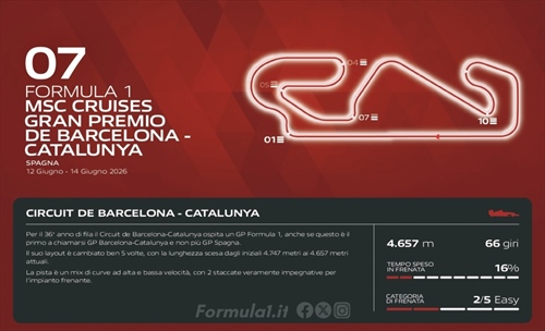 GP Barcellona 2026 - Anteprima Brembo