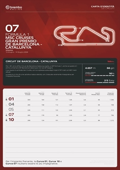 GP Barcellona 2026 - Anteprima Brembo: poco tempo sui freni, torna il problema energia - GP Barcellona 2026 - Anteprima Brembo