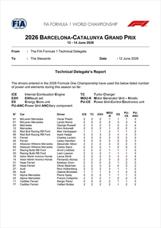 GP Barcellona 2026 - Situazione Power Unit: rischio penalità per Norris, Hadjar, Albon e Alonso - GP Barcellona 2026 - Situazione Power Unit: rischio penalità per Norris, Hadjar e Alonso